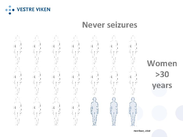 Never seizures Women >30 years Henriksen, 2018 