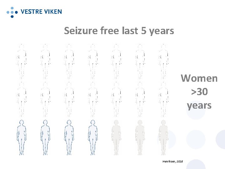 Seizure free last 5 years Women >30 years Henriksen, 2018 Seizure free last 5 years Women >30 years Henriksen, 2018