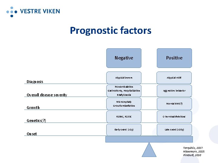 Prognostic factors Diagnosis Negative Positive Atypical Severe Atypical mild Non-ambulation Overall disease severity Growth Prognostic factors Diagnosis Negative Positive Atypical Severe Atypical mild Non-ambulation Overall disease severity Growth