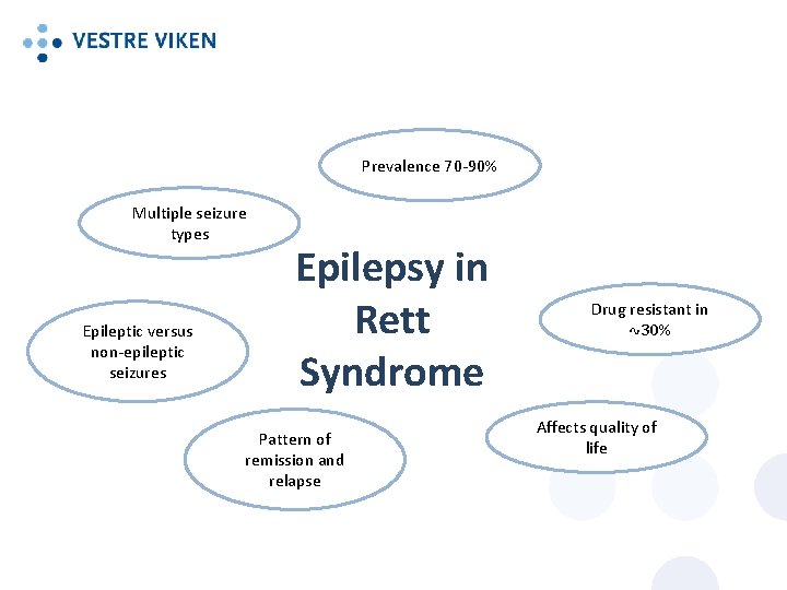 Prevalence 70 -90% Multiple seizure types Epileptic versus non-epileptic seizures Epilepsy in Rett Syndrome