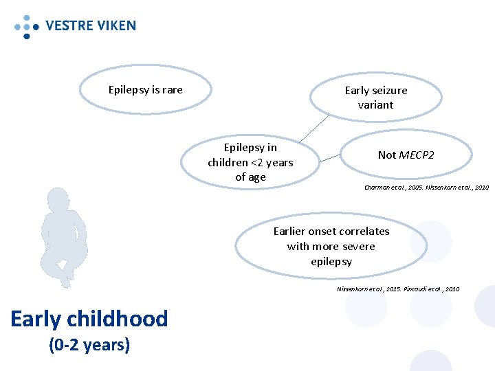 Epilepsy is rare Early seizure variant Epilepsy in children <2 years of age Not