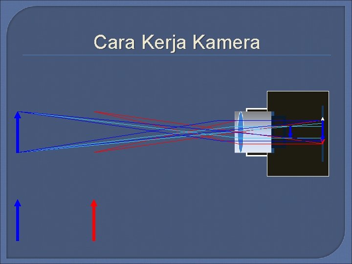 Cara Kerja Kamera Cara Kerja Kamera