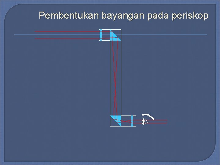 Pembentukan bayangan pada periskop Pembentukan bayangan pada periskop