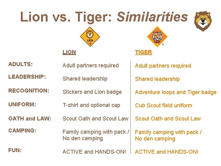 Lion vs. Tiger: Similarities LION TIGER ADULTS: Adult partners required LEADERSHIP: Shared leadership RECOGNITION: