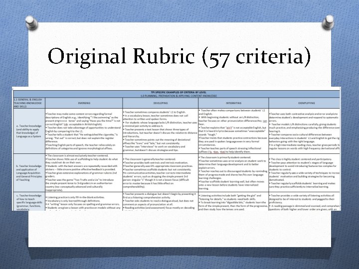 Original Rubric (57 criteria) 