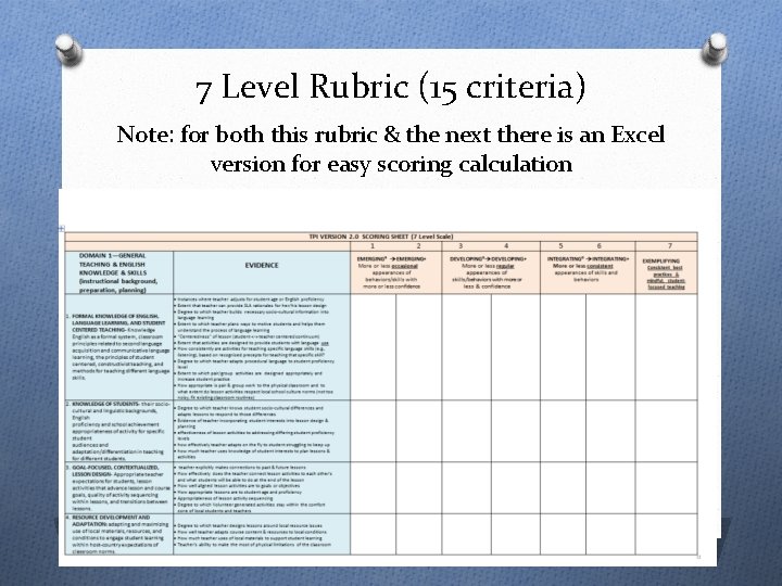7 Level Rubric (15 criteria) Note: for both this rubric & the next there