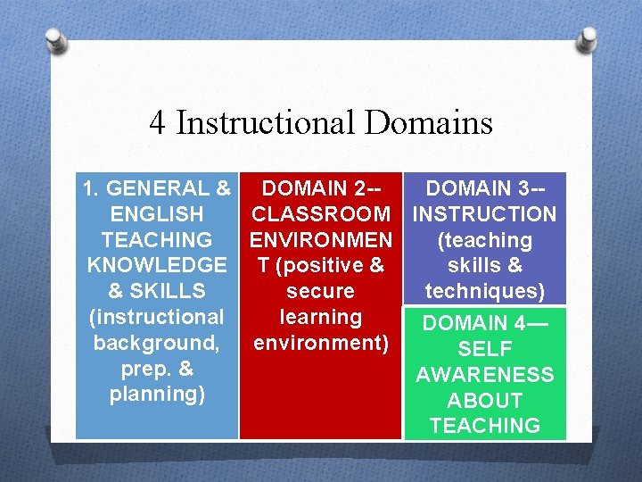 4 Instructional Domains 1. GENERAL & ENGLISH TEACHING KNOWLEDGE & SKILLS (instructional background, prep.