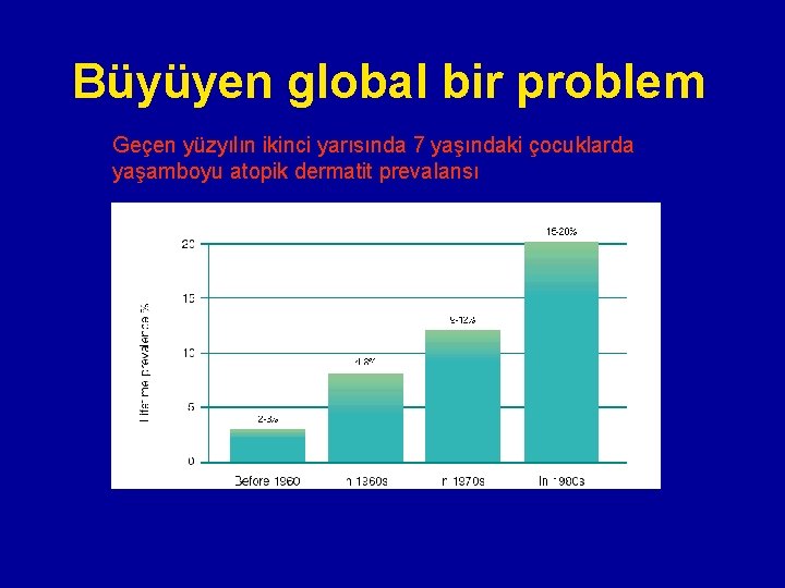 Büyüyen global bir problem Geçen yüzyılın ikinci yarısında 7 yaşındaki çocuklarda yaşamboyu atopik dermatit Büyüyen global bir problem Geçen yüzyılın ikinci yarısında 7 yaşındaki çocuklarda yaşamboyu atopik dermatit