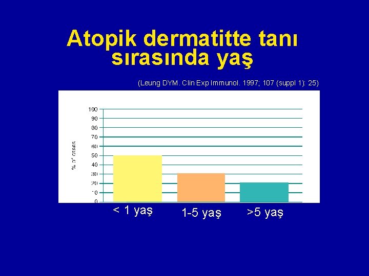 Atopik dermatitte tanı sırasında yaş (Leung DYM. Clin Exp Immunol. 1997; 107 (suppl 1): Atopik dermatitte tanı sırasında yaş (Leung DYM. Clin Exp Immunol. 1997; 107 (suppl 1):