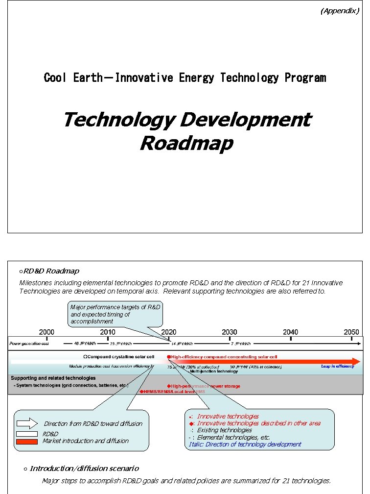 (Appendix) Cool Earth－Innovative Energy Technology Program Technology Development Roadmap ○RD&D Roadmap Milestones including elemental