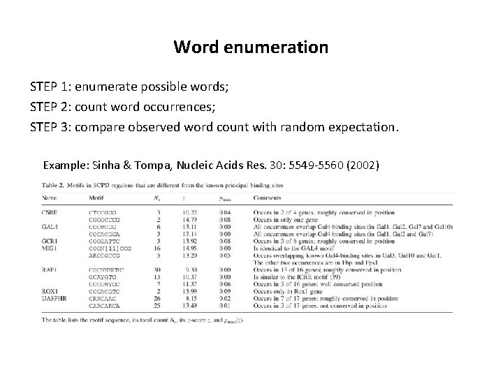 Word enumeration STEP 1: enumerate possible words; STEP 2: count word occurrences; STEP 3: