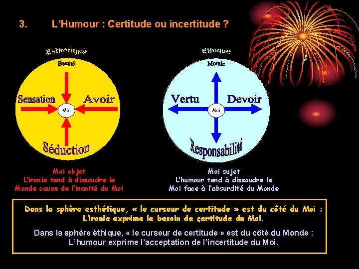 3. L’Humour : Certitude ou incertitude ? Moi objet L’ironie tend à dissoudre le