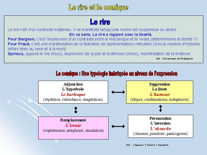 Le rire naît d’un contraste inattendu. Il se manifeste lorsqu’une norme est suspendue ou