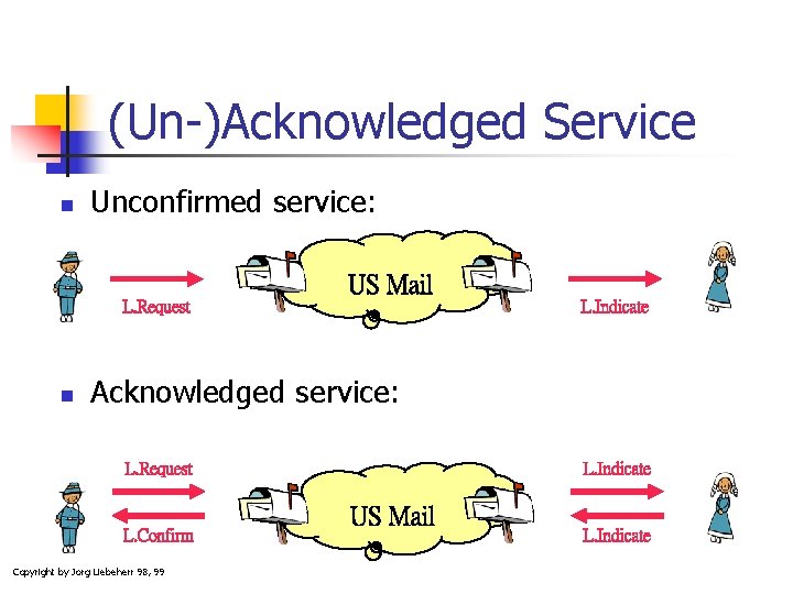 (Un-)Acknowledged Service n Unconfirmed service: US Mail L. Request n L. Indicate Acknowledged service: