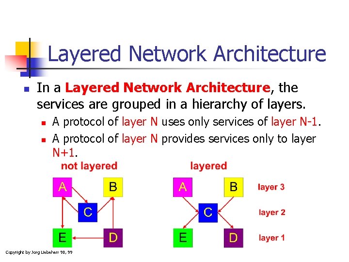 Layered Network Architecture n In a Layered Network Architecture, the services are grouped in