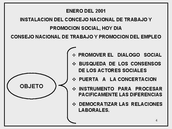 ENERO DEL 2001 INSTALACION DEL CONCEJO NACIONAL DE TRABAJO Y PROMOCION SOCIAL, HOY DIA