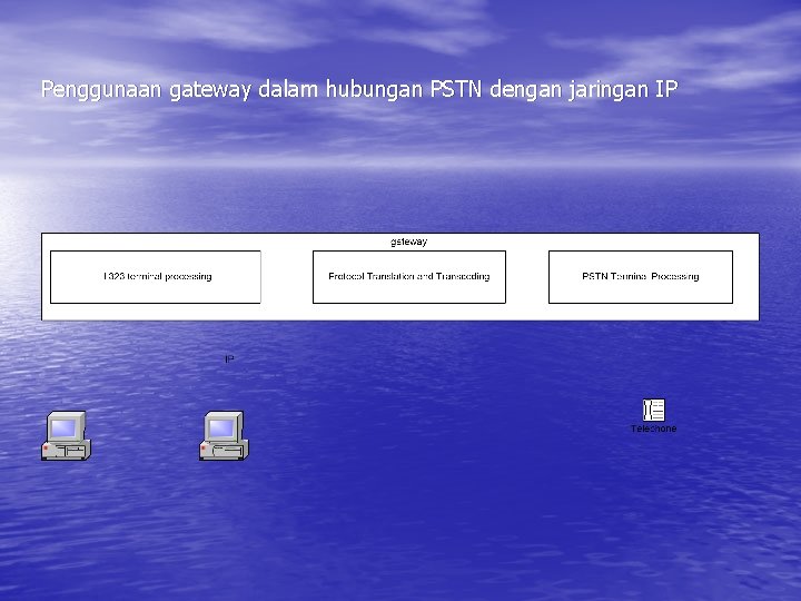 Penggunaan gateway dalam hubungan PSTN dengan jaringan IP 