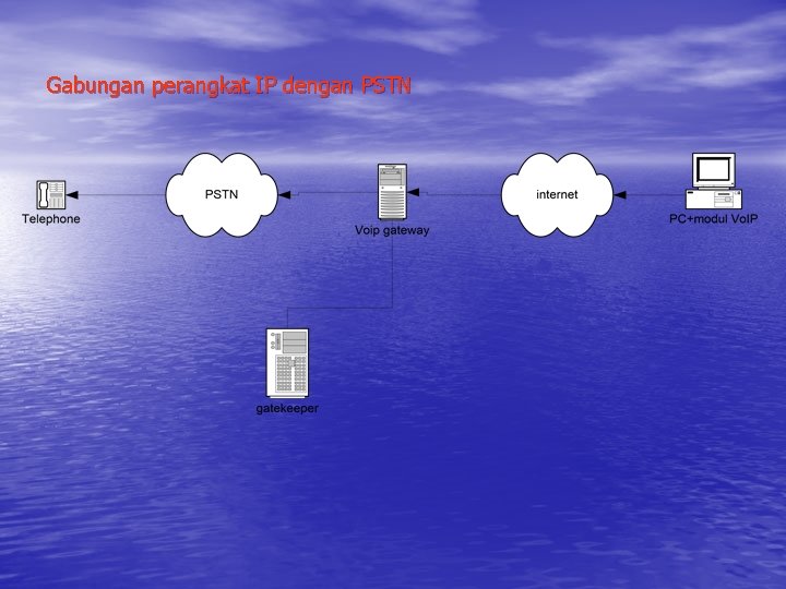 Gabungan perangkat IP dengan PSTN 