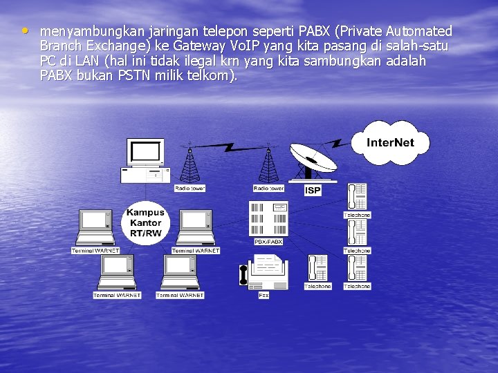  • menyambungkan jaringan telepon seperti PABX (Private Automated Branch Exchange) ke Gateway Vo.
