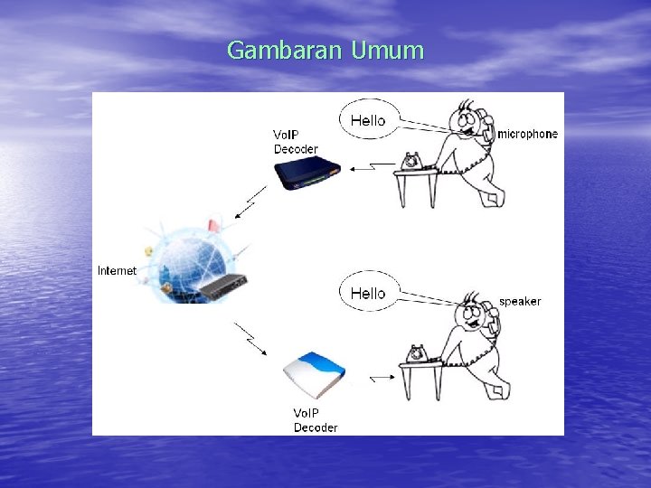 Gambaran Umum 