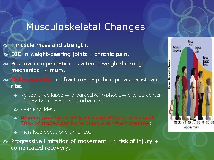 Musculoskeletal Changes ↓ muscle mass and strength. DJD in weight-bearing joints→ chronic pain. Postural Musculoskeletal Changes ↓ muscle mass and strength. DJD in weight-bearing joints→ chronic pain. Postural