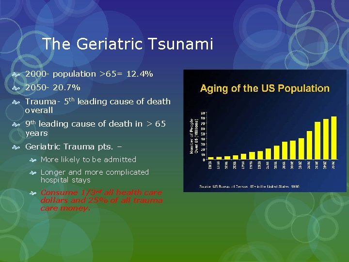 The Geriatric Tsunami 2000 - population >65= 12. 4% 2050 - 20. 7% Trauma- The Geriatric Tsunami 2000 - population >65= 12. 4% 2050 - 20. 7% Trauma-