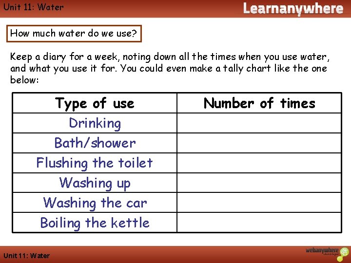 Unit 11: Water Geography How much water do we use? Keep a diary for