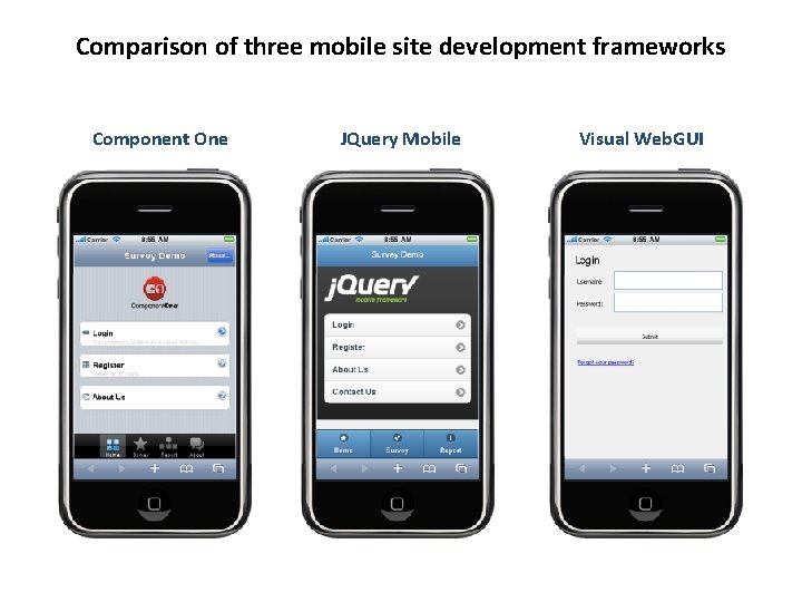 Comparison of three mobile site development frameworks Component One JQuery Mobile Visual Web. GUI