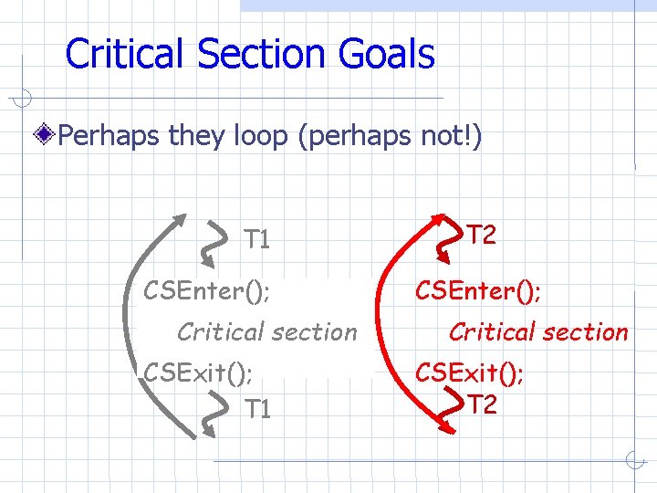 Critical Section Goals Perhaps they loop (perhaps not!) T 1 CSEnter(); Critical section CSExit(); Critical Section Goals Perhaps they loop (perhaps not!) T 1 CSEnter(); Critical section CSExit();