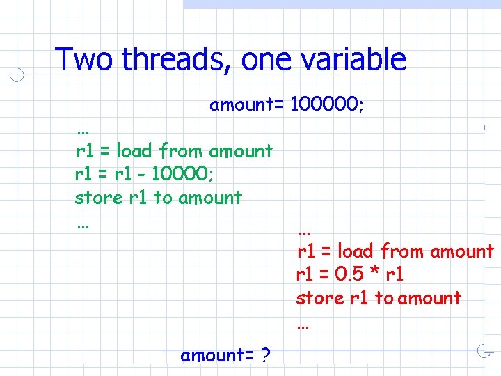 Two threads, one variable amount= 100000; … r 1 = load from amount r Two threads, one variable amount= 100000; … r 1 = load from amount r