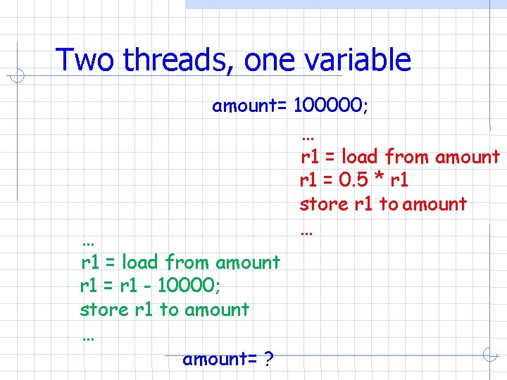 Two threads, one variable amount= 100000; … r 1 = load from amount r Two threads, one variable amount= 100000; … r 1 = load from amount r