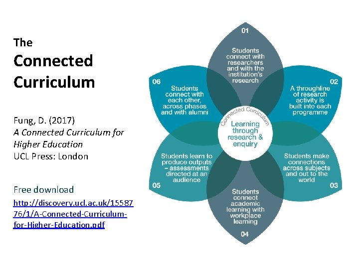 The Connected Curriculum Fung, D. (2017) A Connected Curriculum for Higher Education UCL Press: