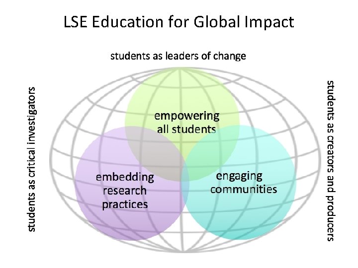 LSE Education for Global Impact 