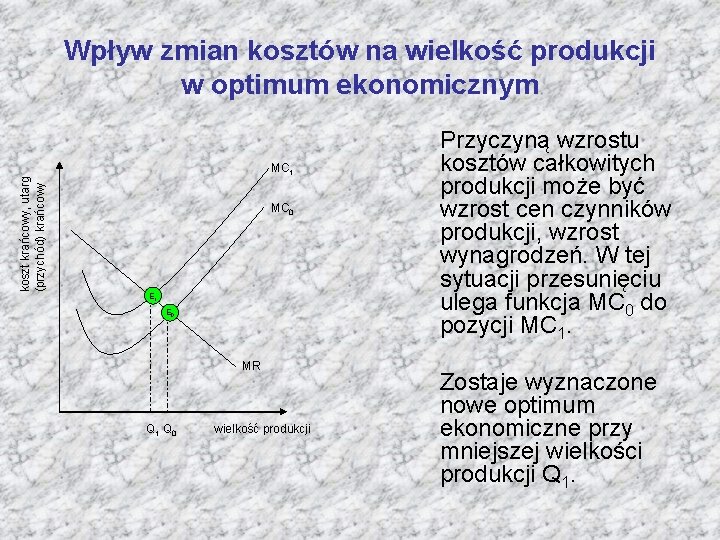 koszt krańcowy, utarg (przychód) krańcowy Wpływ zmian kosztów na wielkość produkcji w optimum ekonomicznym