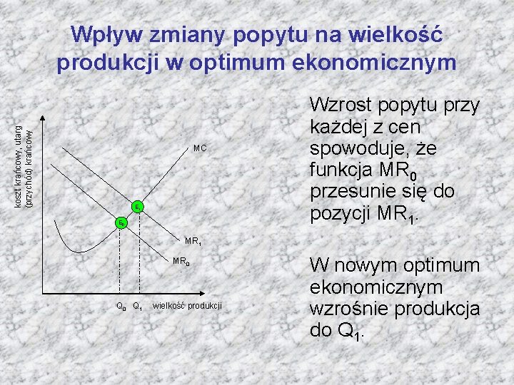 koszt krańcowy, utarg (przychód) krańcowy Wpływ zmiany popytu na wielkość produkcji w optimum ekonomicznym