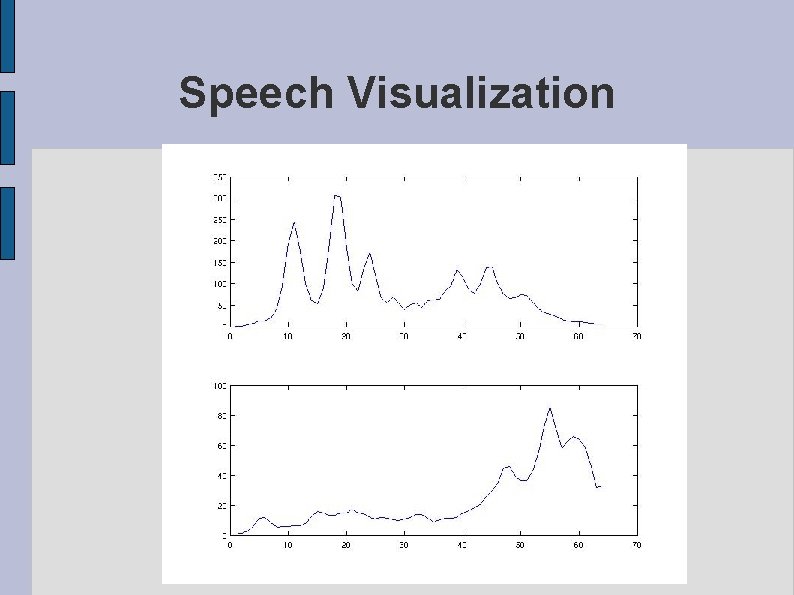 Speech Visualization 