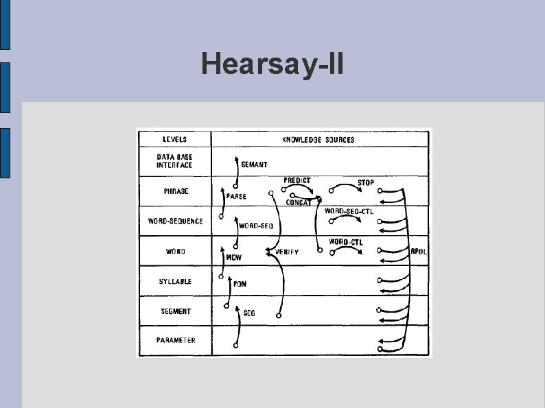 Hearsay-II 