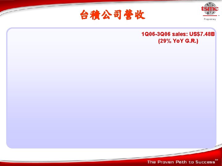 台積公司營收 Proprietary 1 Q 06 -3 Q 06 sales: US$7. 48 B (29% Yo.