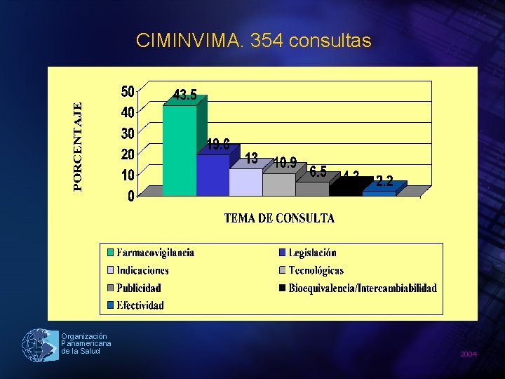 CIMINVIMA. 354 consultas Organización Panamericana de la Salud 2004 