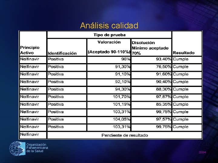 Análisis calidad Organización Panamericana de la Salud 2004 