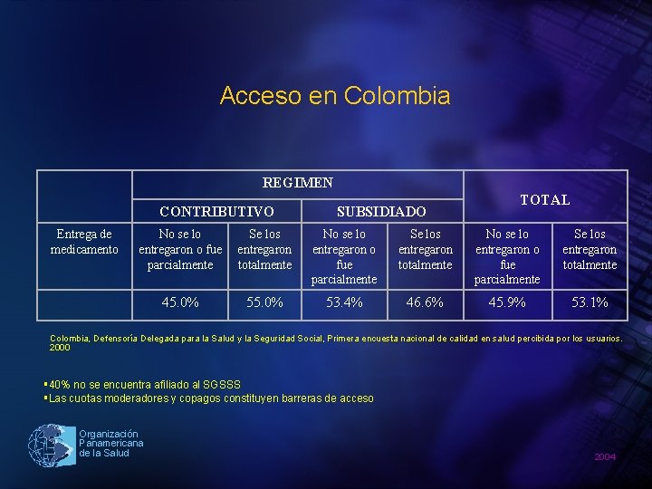 Acceso en Colombia REGIMEN CONTRIBUTIVO Entrega de medicamento SUBSIDIADO TOTAL No se lo entregaron