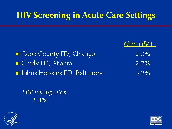 HIV Screening in Acute Care Settings n n n Cook County ED, Chicago Grady
