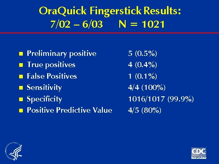 Ora. Quick Fingerstick Results: 7/02 – 6/03 N = 1021 n n n Preliminary