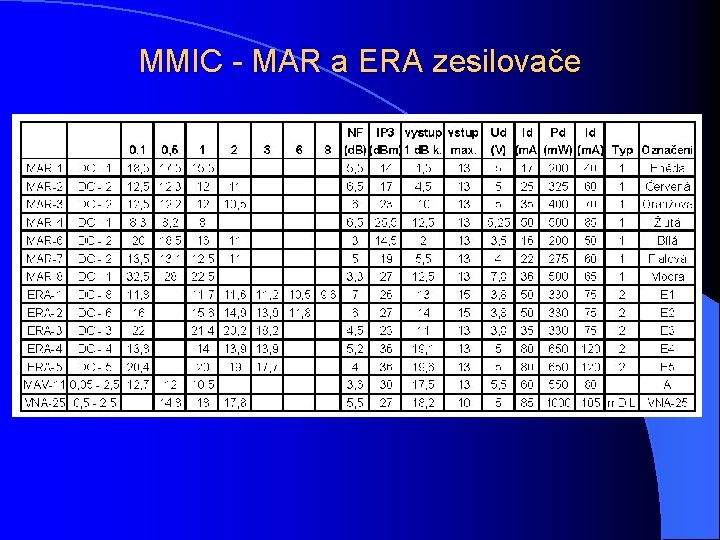 MMIC - MAR a ERA zesilovače 