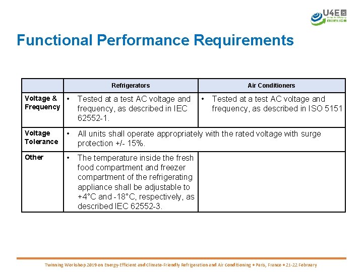 Functional Performance Requirements Refrigerators Voltage & • Frequency Tested at a test AC voltage