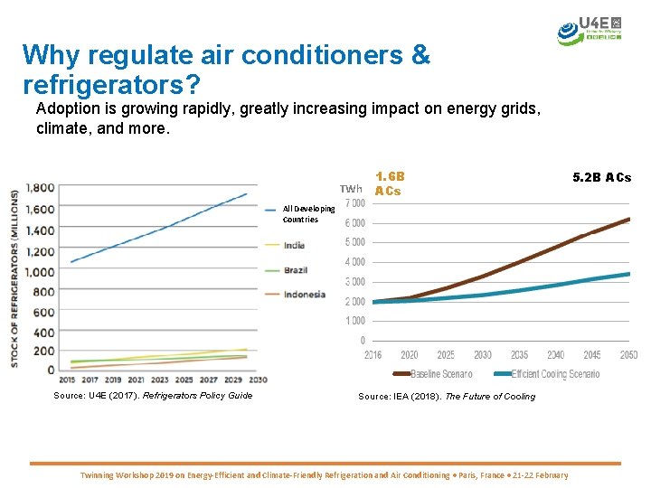 Why regulate air conditioners & refrigerators? Adoption is growing rapidly, greatly increasing impact on