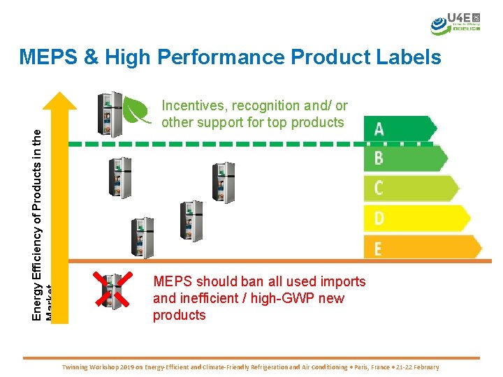 Energy Efficiency of Products in the Market MEPS & High Performance Product Labels Incentives,