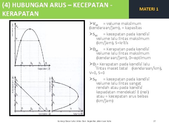 (4) HUBUNGAN ARUS – KECEPATAN KERAPATAN MATERI 1 ØVM = volume maksimum (kendaraan/jam), =