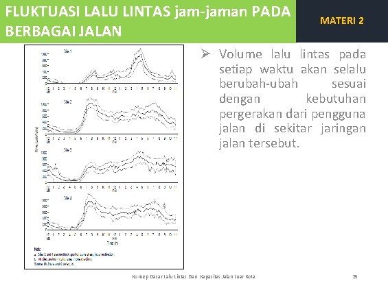 FLUKTUASI LALU LINTAS jam-jaman PADA BERBAGAI JALAN MATERI 2 Ø Volume lalu lintas pada