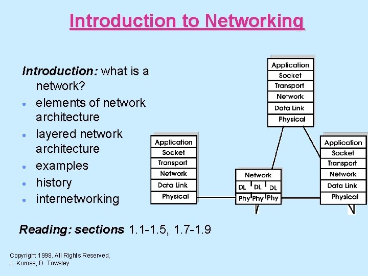 Introduction to Networking Introduction: what is a network? · elements of network architecture ·